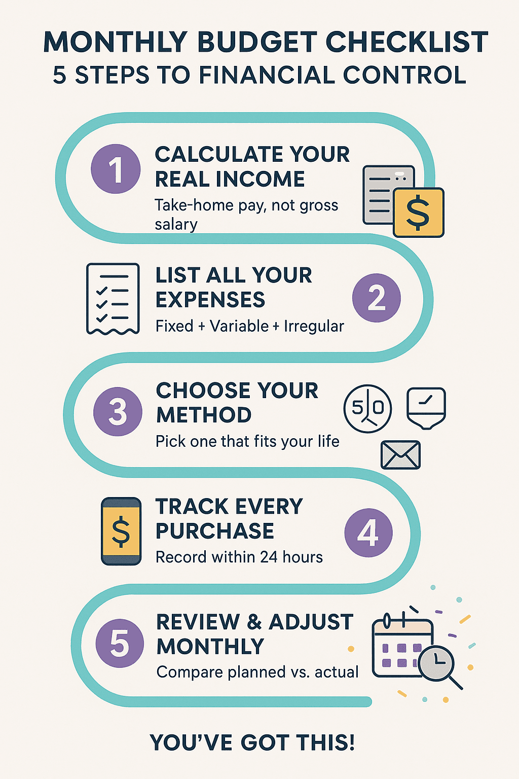 A step-by-step monthly budget checklist infographic with five stages—income calculation, expense listing, choosing a method, tracking purchases, and reviewing monthly—to support beginners learning how to make a monthly budget.